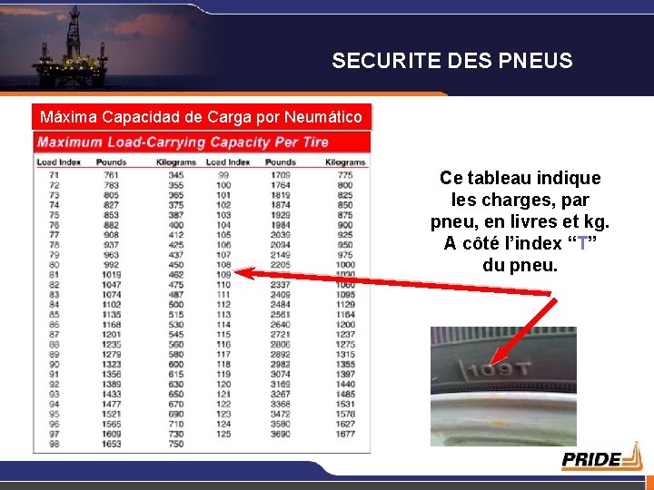 SECURITE DES PNEUS Máxima Capacidad de Carga por Neumático Ce tableau indique les charges,