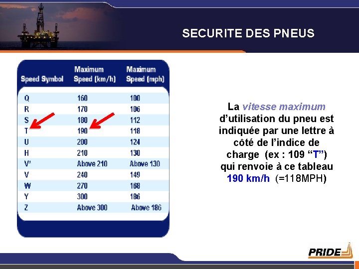 SECURITE DES PNEUS La vitesse maximum d’utilisation du pneu est indiquée par une lettre