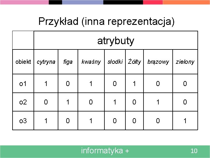 Przykład (inna reprezentacja) atrybuty obiekt cytryna figa kwaśny słodki Żółty brązowy zielony o 1