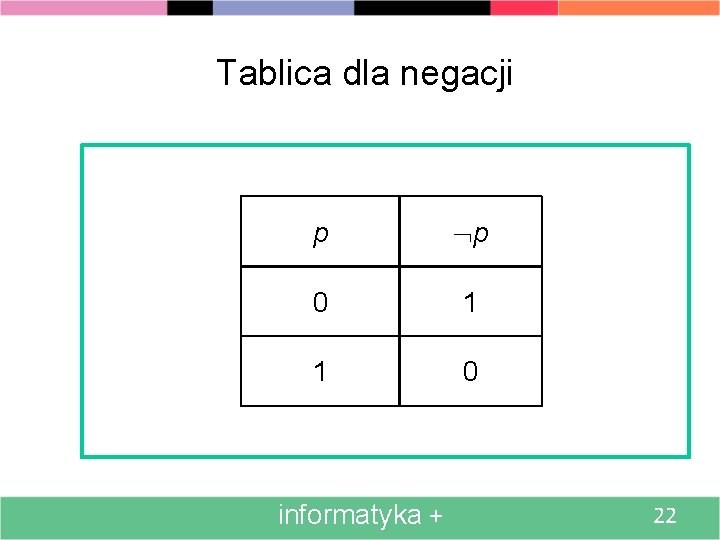 Tablica dla negacji p p 0 1 1 0 informatyka + 22 