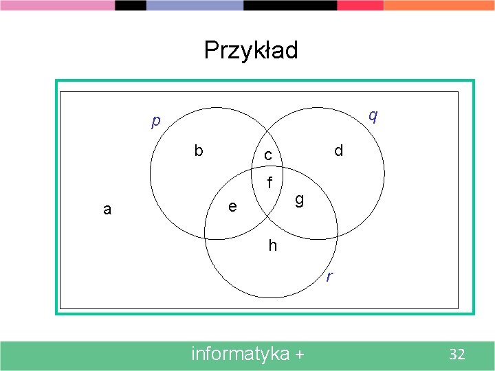 Przykład q p c b f a ee d g h r informatyka +