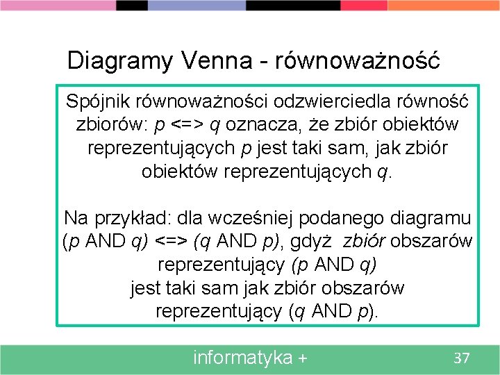 Diagramy Venna - równoważność Spójnik równoważności odzwierciedla równość zbiorów: p <=> q oznacza, że