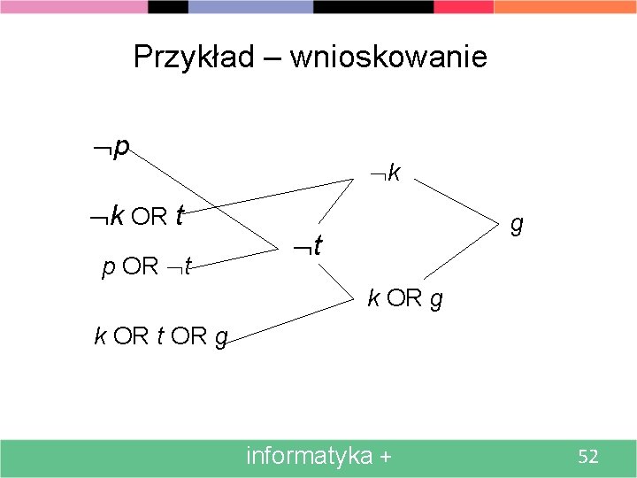 Przykład – wnioskowanie p k OR t p OR t k g t k