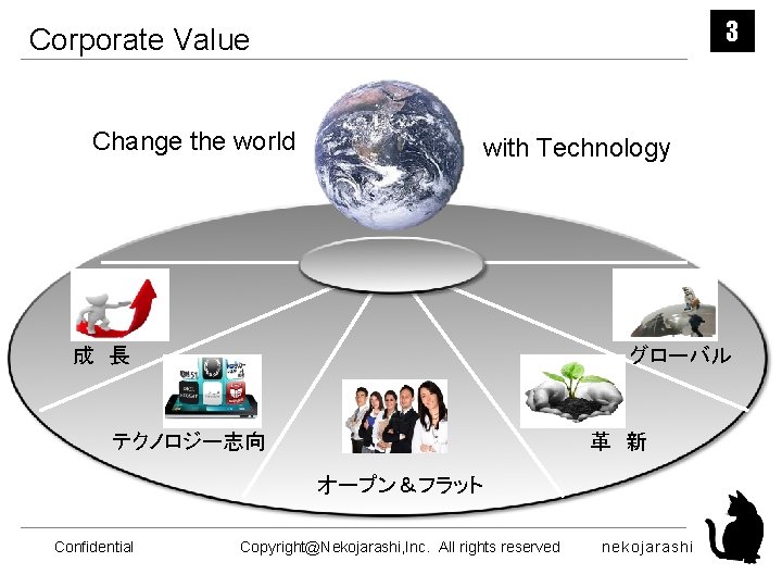 3 Corporate Value Change the world 　 with Technology 成　長 グローバル テクノロジー志向 革　新 オープン＆フラット