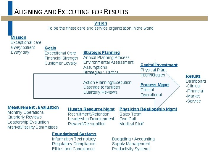 ALIGNING AND EXECUTING FOR RESULTS Vision To be the finest care and service organization