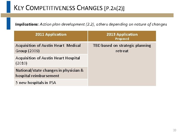 KEY COMPETITIVENESS CHANGES [P. 2 A(2)] Implications: Action plan development (2. 2), others depending