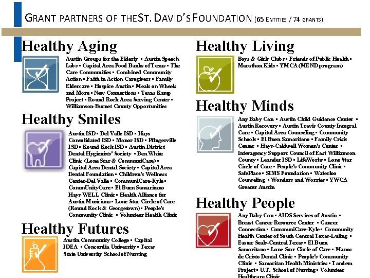 GRANT PARTNERS OF THE ST. DAVID’S FOUNDATION (65 ENTITIES / 74 GRANTS) Healthy Aging