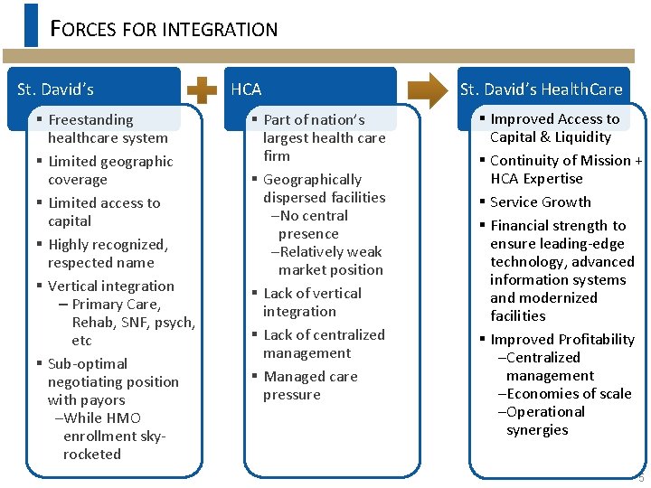 FORCES FOR INTEGRATION St. David’s § Freestanding healthcare system § Limited geographic coverage §