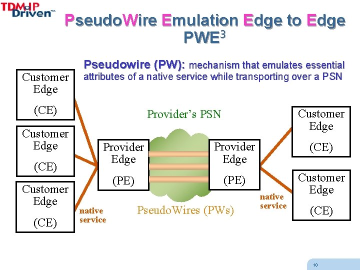 Pseudo. Wire Emulation Edge to Edge PWE 3 Customer Edge Pseudowire (PW): mechanism that