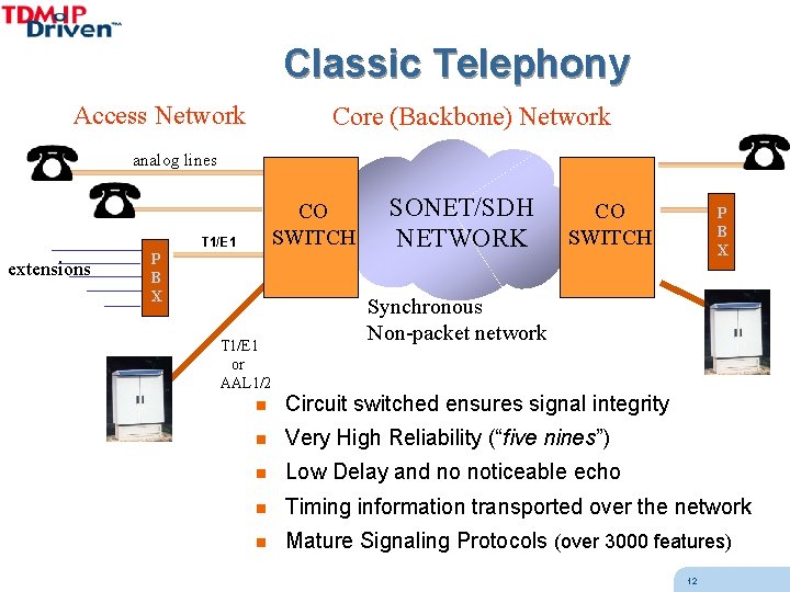 Classic Telephony Access Network Core (Backbone) Network analog lines CO SWITCH T 1/E 1