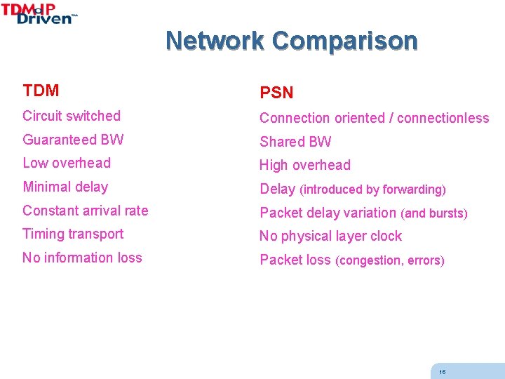 Network Comparison TDM PSN Circuit switched Connection oriented / connectionless Guaranteed BW Shared BW