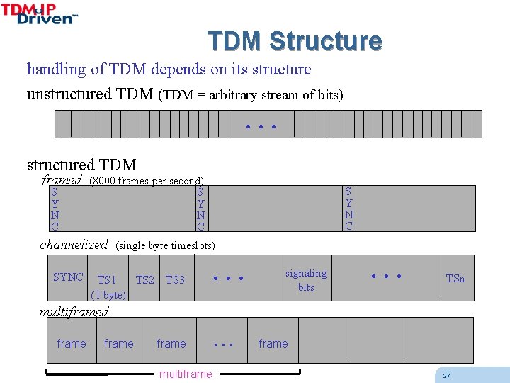 TDM Structure handling of TDM depends on its structure unstructured TDM (TDM = arbitrary