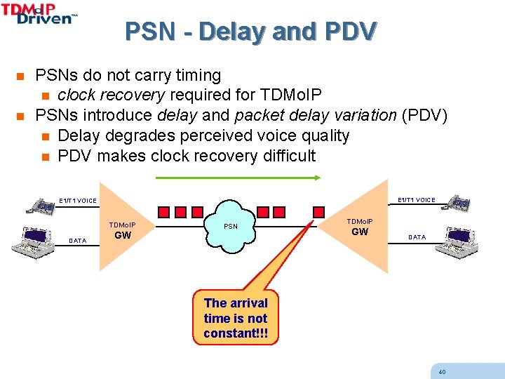 PSN - Delay and PDV n n PSNs do not carry timing n clock