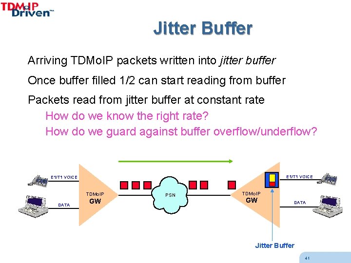 Jitter Buffer Arriving TDMo. IP packets written into jitter buffer Once buffer filled 1/2