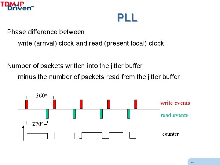 PLL Phase difference between write (arrival) clock and read (present local) clock Number of