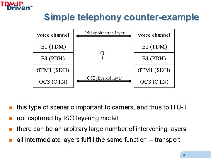 Simple telephony counter-example voice channel E 1 (TDM) E 3 (PDH) OSI application layer