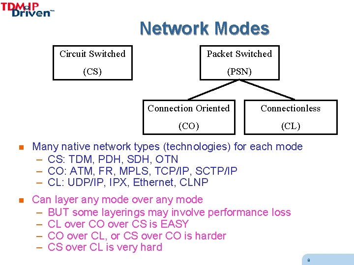 Network Modes Circuit Switched Packet Switched (CS) (PSN) Connection Oriented Connectionless (CO) (CL) n