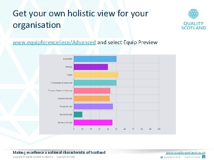 Get your own holistic view for your organisation www. equipforexcellece/Advanced and select Equip Preview