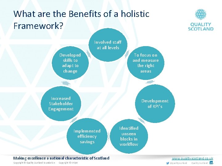 What are the Benefits of a holistic Framework? Involved staff at all levels Developed