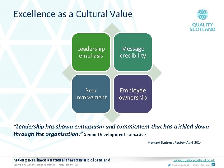 Excellence as a Cultural Value Leadership emphasis Message credibility Peer involvement Employee ownership “Leadership