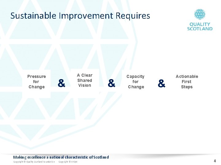 Sustainable Improvement Requires Pressure for Change & A Clear Shared Vision & Making excellence