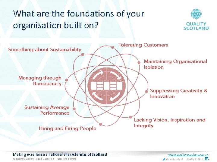 What are the foundations of your organisation built on? Making excellence a national characteristic