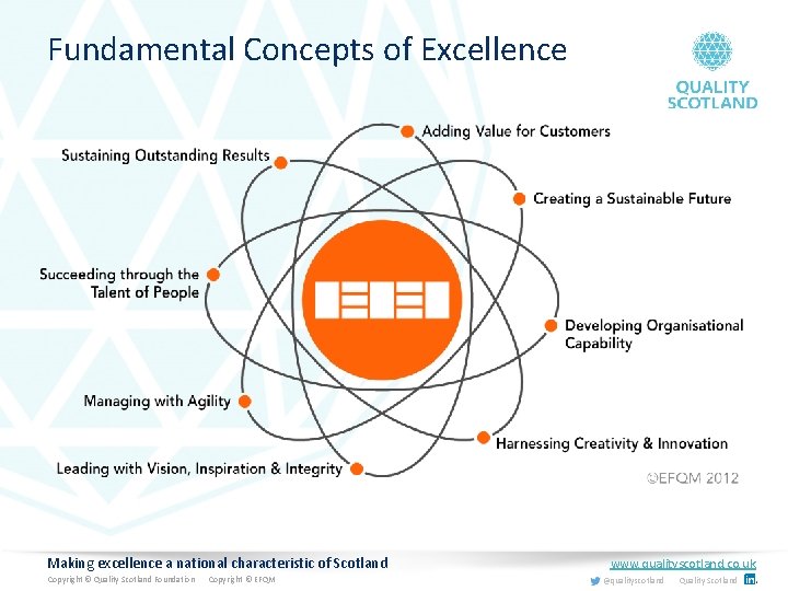 Fundamental Concepts of Excellence Making excellence a national characteristic of Scotland Copyright © Quality