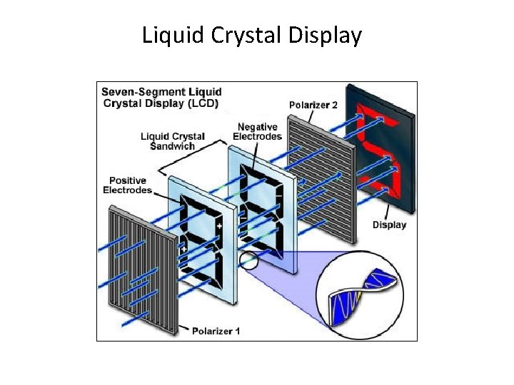 Liquid Crystal Display 