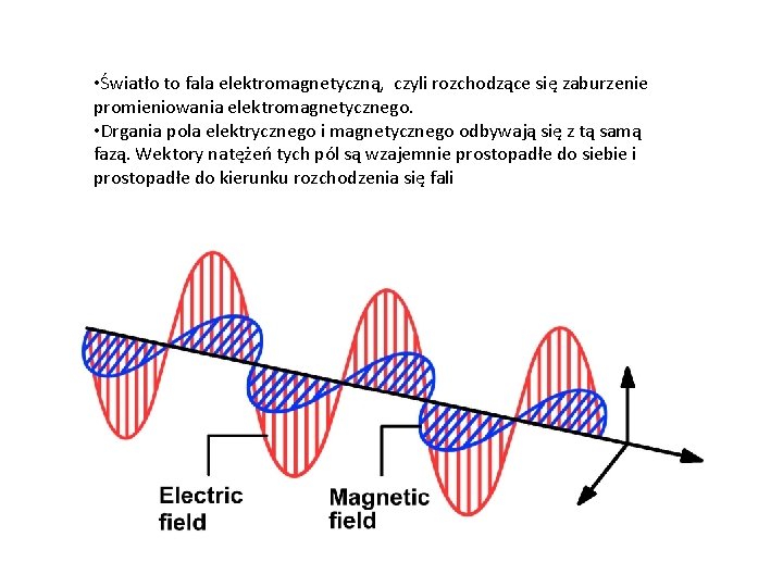  • Światło to fala elektromagnetyczną, czyli rozchodzące się zaburzenie promieniowania elektromagnetycznego. • Drgania