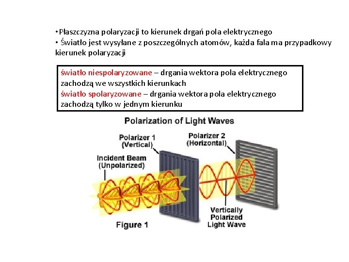  • Płaszczyzna polaryzacji to kierunek drgań pola elektrycznego • Światło jest wysyłane z