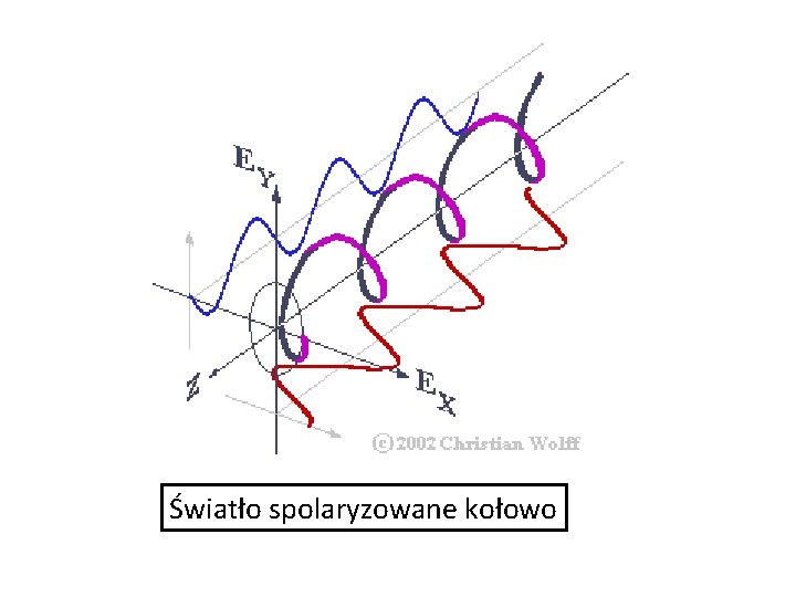 Światło spolaryzowane kołowo 