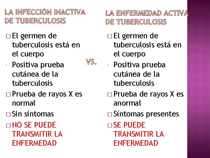 � El germen de tuberculosis está en el cuerpo Positiva prueba cutánea de la
