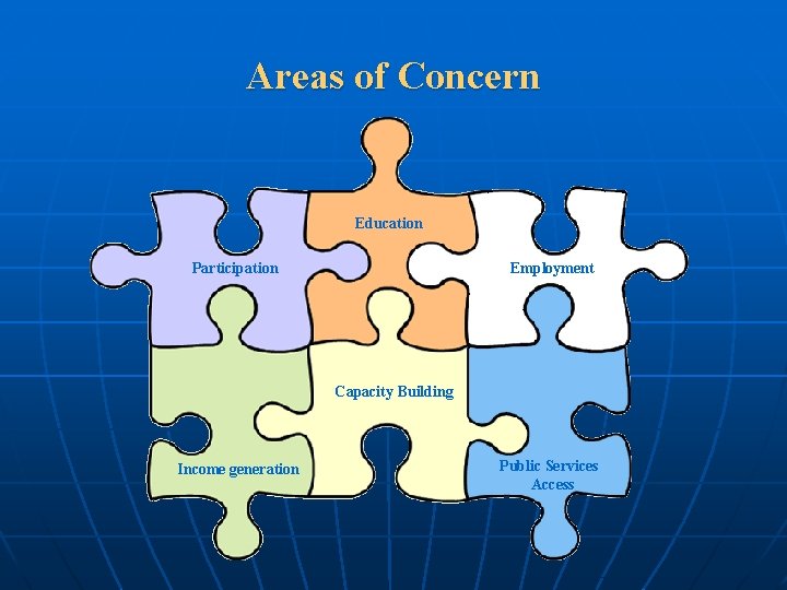 Areas of Concern Education Employment Participation Capacity Building Income generation Public Services Access 