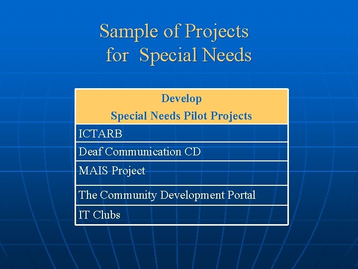 Sample of Projects for Special Needs Develop Special Needs Pilot Projects ICTARB Deaf Communication