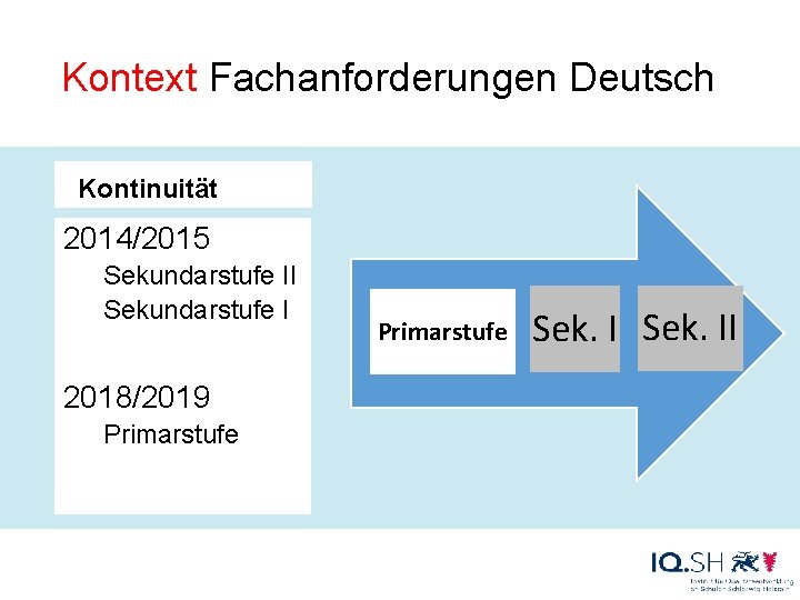 Kontext Fachanforderungen Deutsch Kontinuität 2014/2015 Sekundarstufe II Sekundarstufe I 2018/2019 Primarstufe Sek. II 