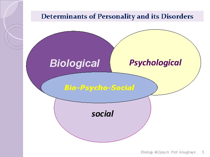 Determinants of Personality and its Disorders Biological Psychological Bio-Psycho-Social social Etiology 462 psych Prof.