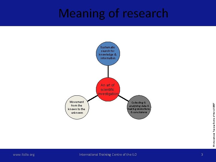 Meaning of research Systematic search for knowledge & information An art of scientific investigation