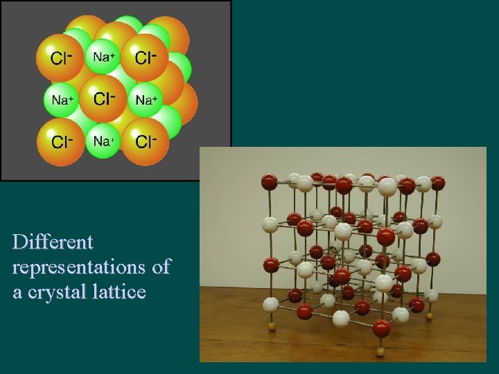 Different representations of a crystal lattice 