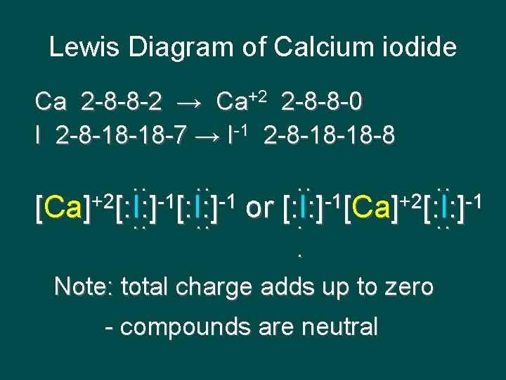 Lewis Diagram of Calcium iodide Ca 2 -8 -8 -2 → Ca+2 2 -8