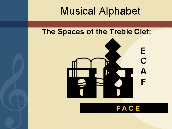 Musical Alphabet w w w & w == The Spaces of the Treble Clef: