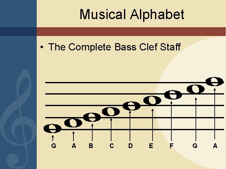 Musical Alphabet • The Complete Bass Clef Staff G A B C D E