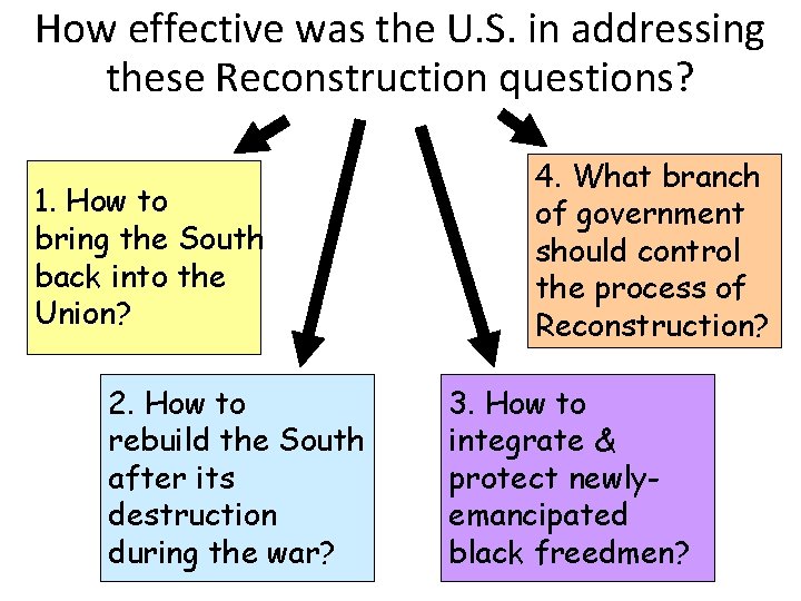 How effective was the U. S. in addressing these Reconstruction questions? 1. How to