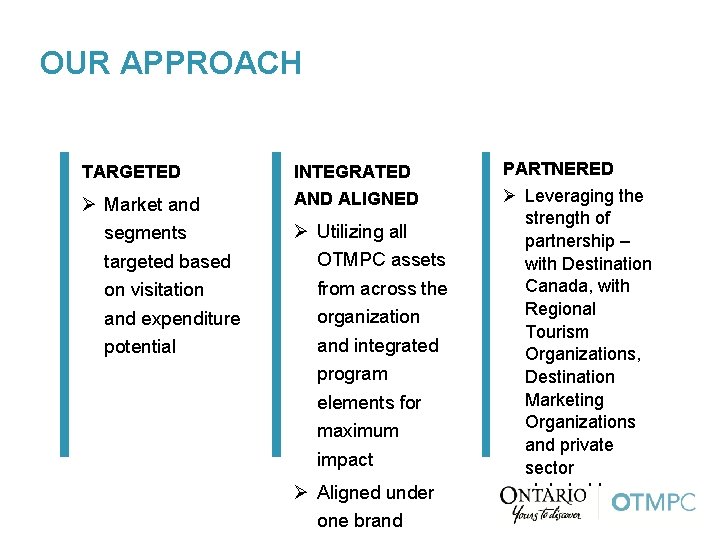 OUR APPROACH TARGETED INTEGRATED Ø Market and segments targeted based on visitation and expenditure