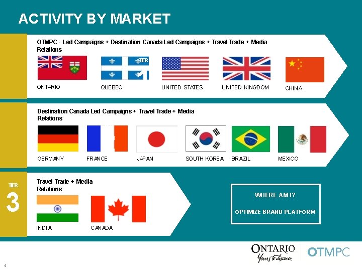 ACTIVITY BY MARKET OTMPC - Led Campaigns + Destination Canada Led Campaigns + Travel