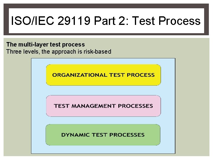 ISO/IEC 29119 Part 2: Test Process The multi-layer test process Three levels, the approach