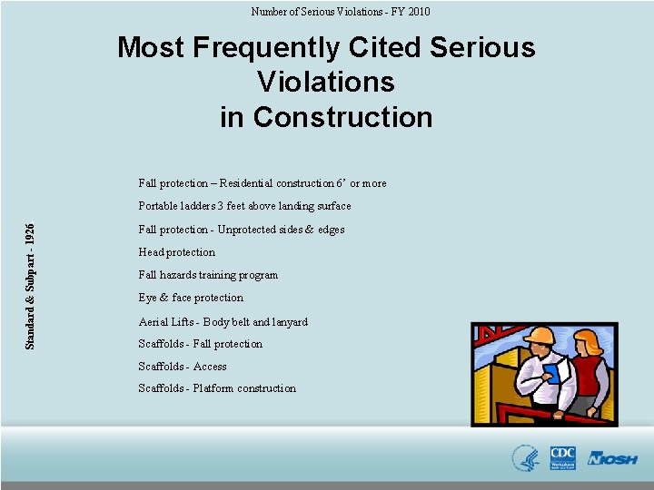 Number of Serious Violations - FY 2010 Most Frequently Cited Serious Violations in Construction