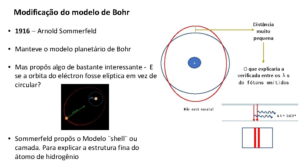 Modelo de nveis eletrnicos e nmeros qunticos Falhas