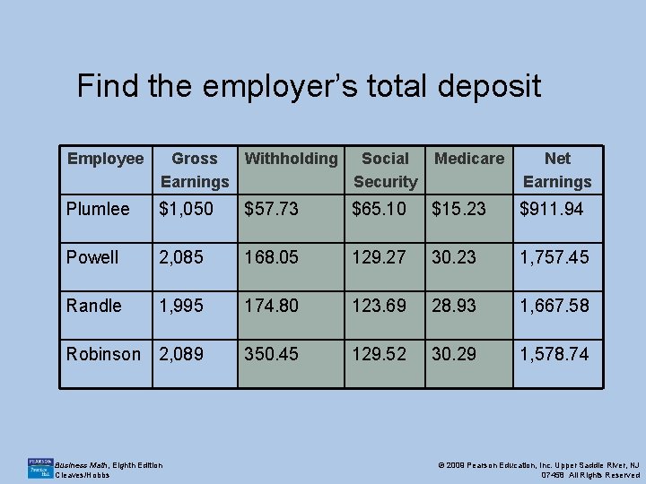 Find the employer’s total deposit Employee Gross Withholding Social Earnings Security Medicare Net Earnings