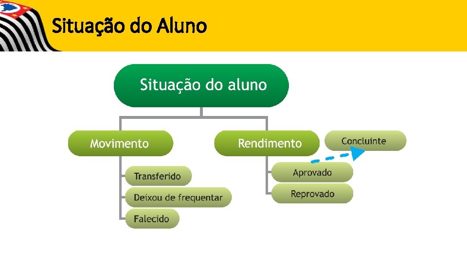 Situação do Aluno 