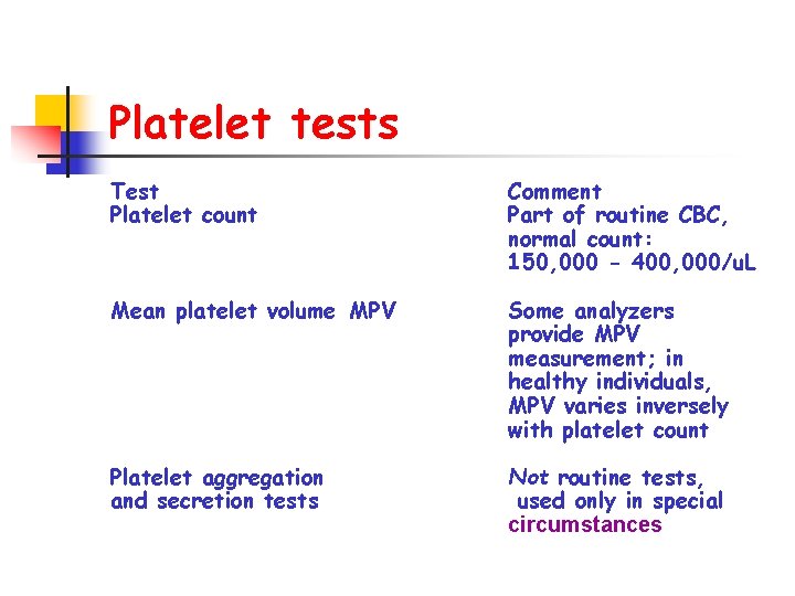 Platelet tests Test Platelet count Comment Part of routine CBC, normal count: 150, 000